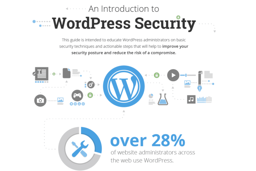 Wordpress security | webtronix designs web agency security1