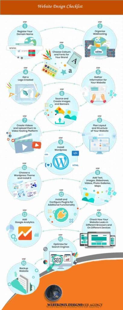 Website-design-checklist- | webtronix designs web agency a websie design checklist to help out with design planning