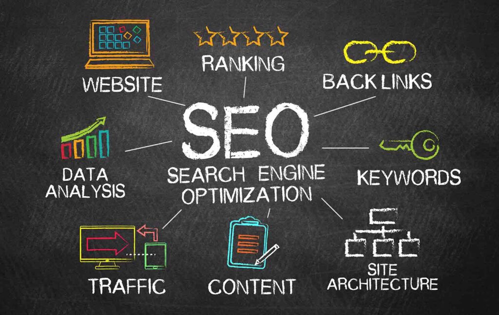 Traffic_seo | webtronix designs web agency ai search works with backlinks