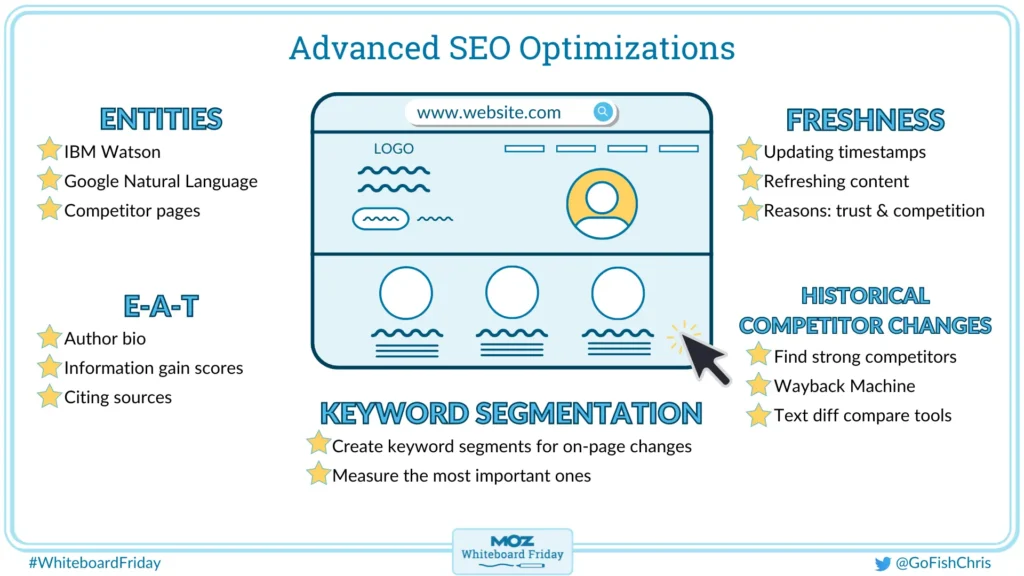 Advanced-seo-optimizations-wbf-blog | webtronix designs web agency advanced on-page seo