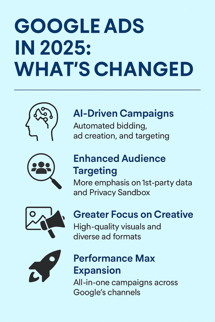 Google ads infographic | webtronix designs web agency google ads infographic