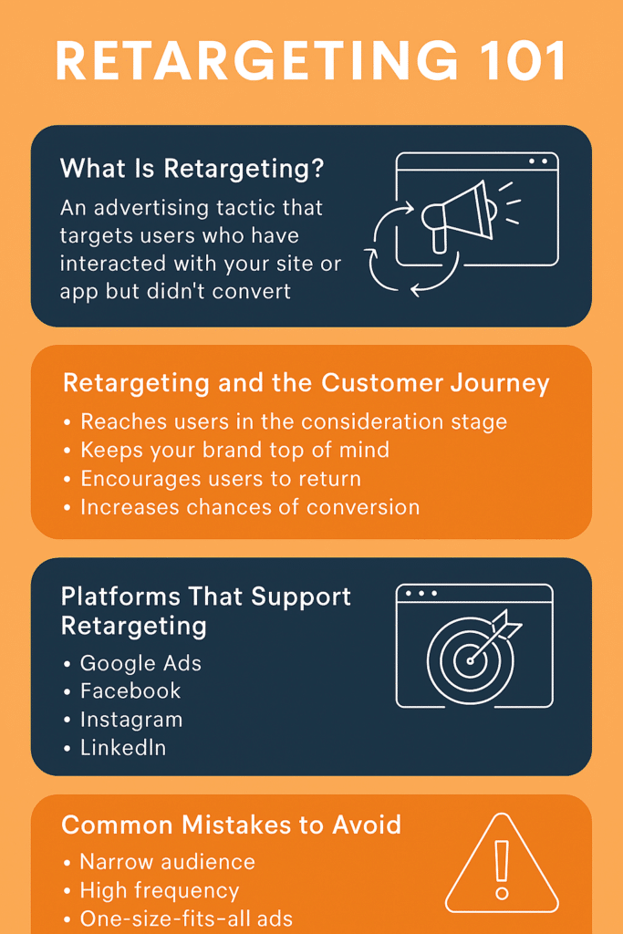 Ad retargeting 101infographic | webtronix designs web agency ad retargeting 101infographic